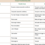 Troubleshooting Guid